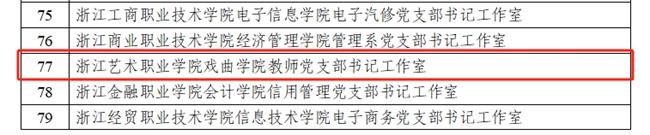 全省高校“双带头人”教师党支部书记工作室建设名单(附件1).png